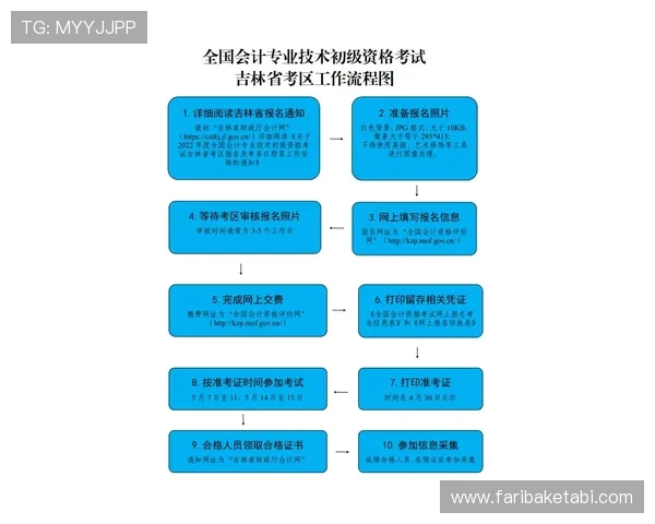 ag zhenren怎么注册账号步骤详解以及注册过程中常见问题的解决方案